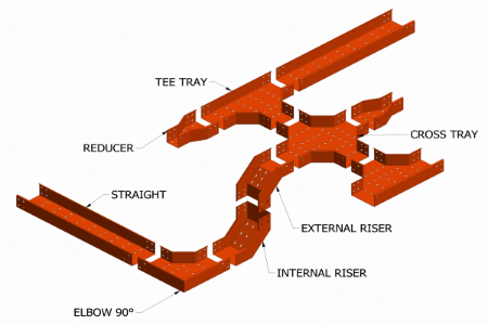 Picture for category Cable Tray